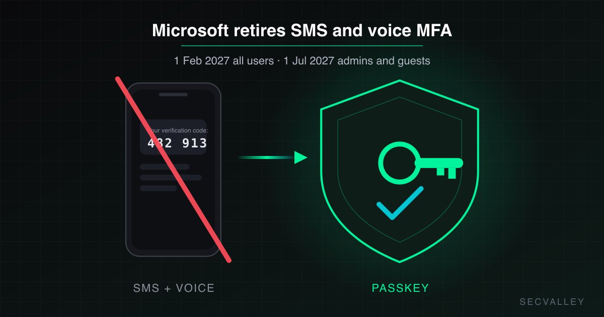 Microsoft Is Retiring SMS and Voice MFA in 2027. Who in Your Tenant Gets Locked Out?
