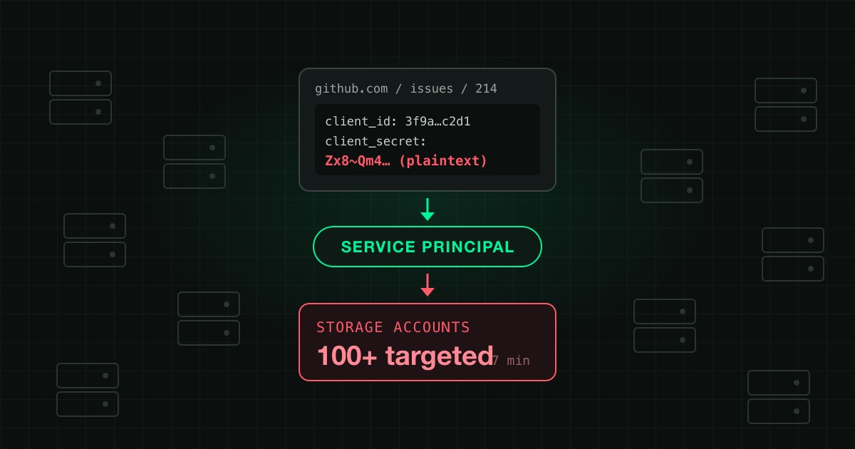 Storm-3168: Hijacked Service Principals Hit Azure Storage