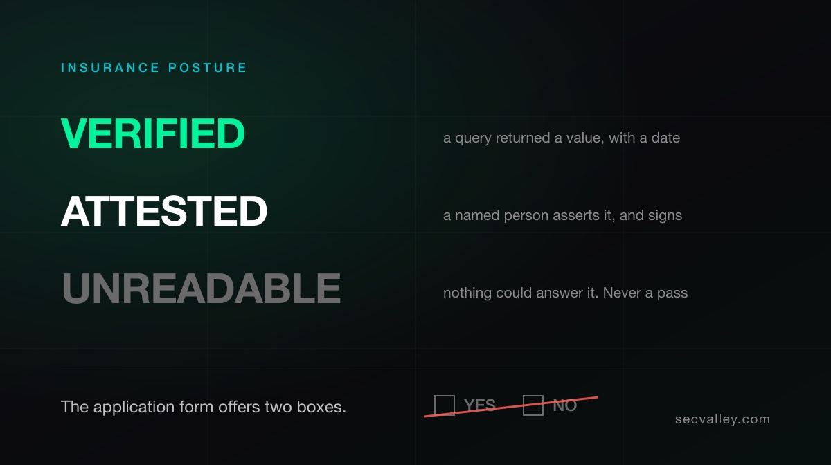 Verified, Attested, Unreadable: Fixing the Yes/No Box